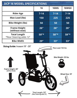 tricycle parking dimensions philippines|DEPARTMENT ORDER SUBJECT: PRESCRIBING .